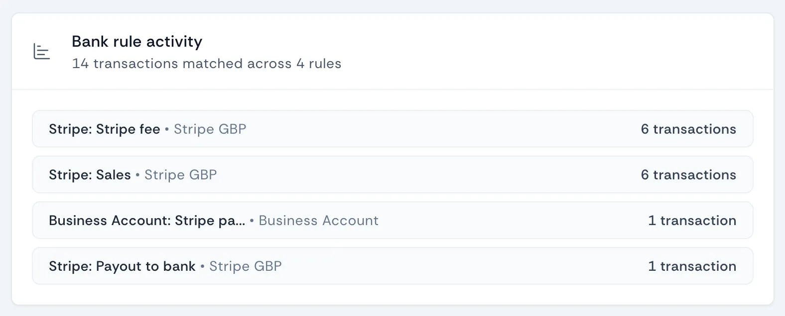 Bank rule activity summary